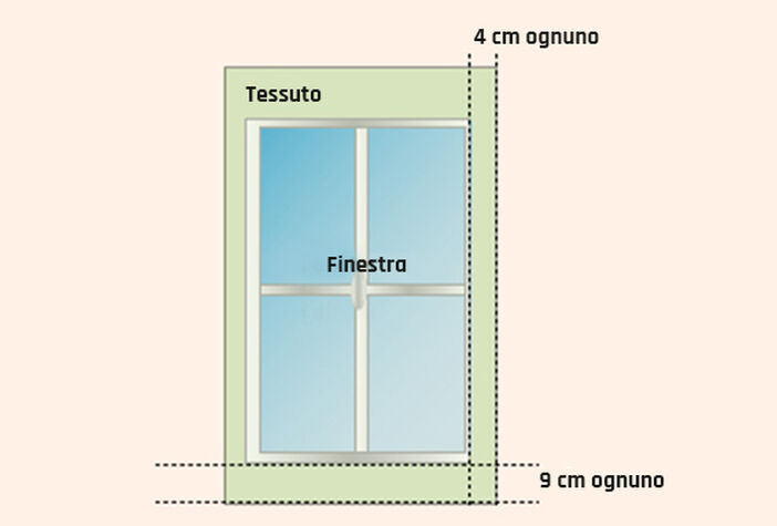 Tagliare il tessuto